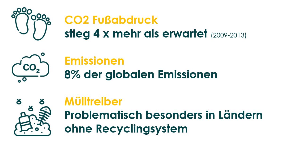 Negative Impacts Tourismus und seine Auswirkungen zu Nachhaltigkeit