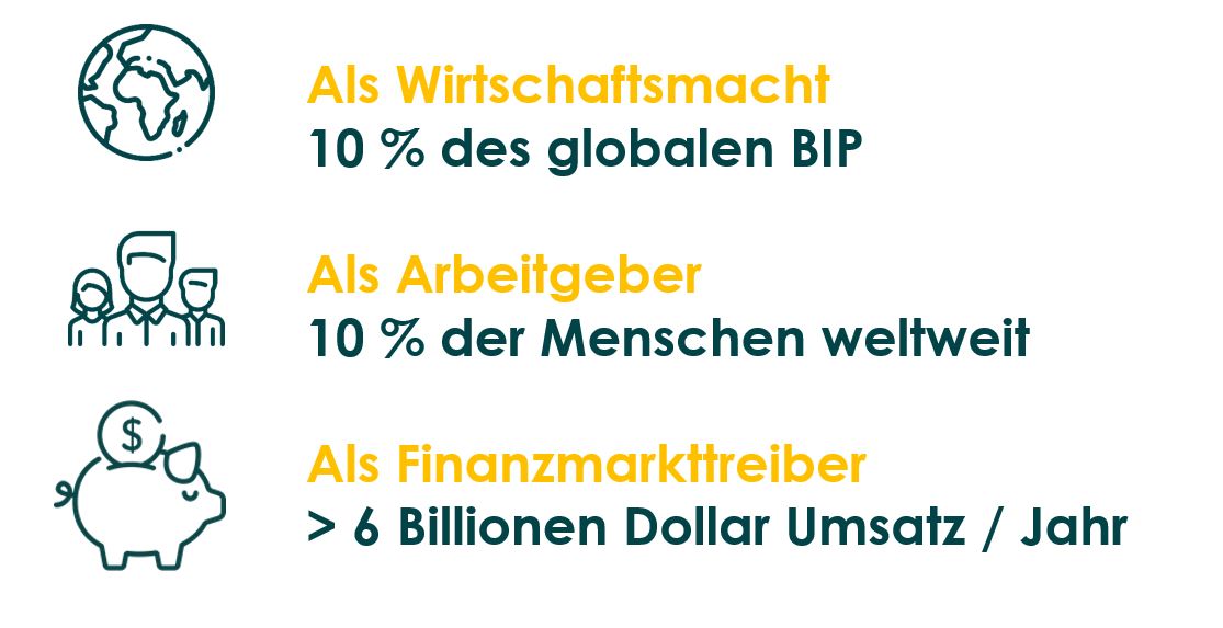 Wirtschaftsfaktor Tourismus als Wirtschaftsfaktor