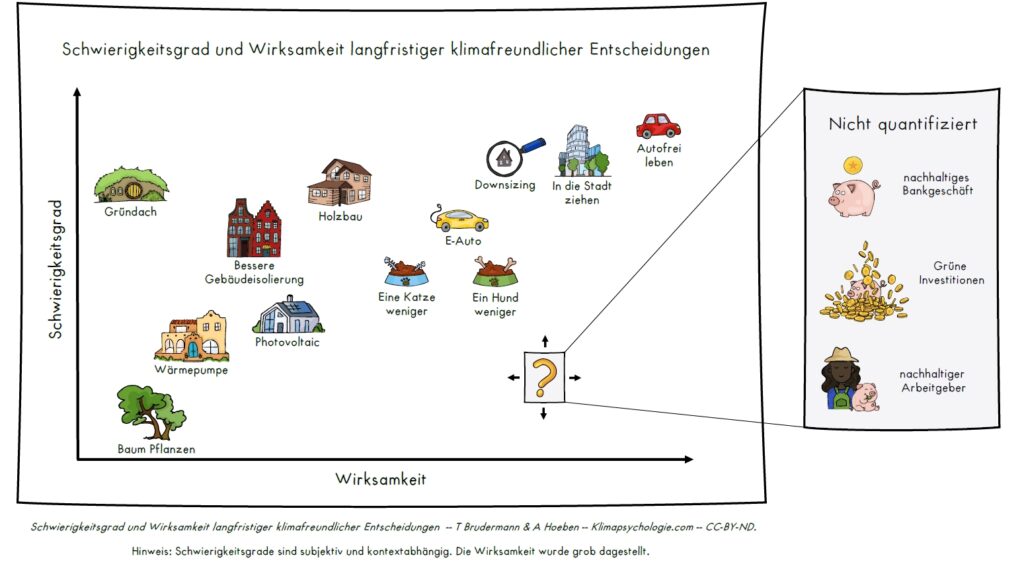 klimafreundliches verhalten im alltag und beruf